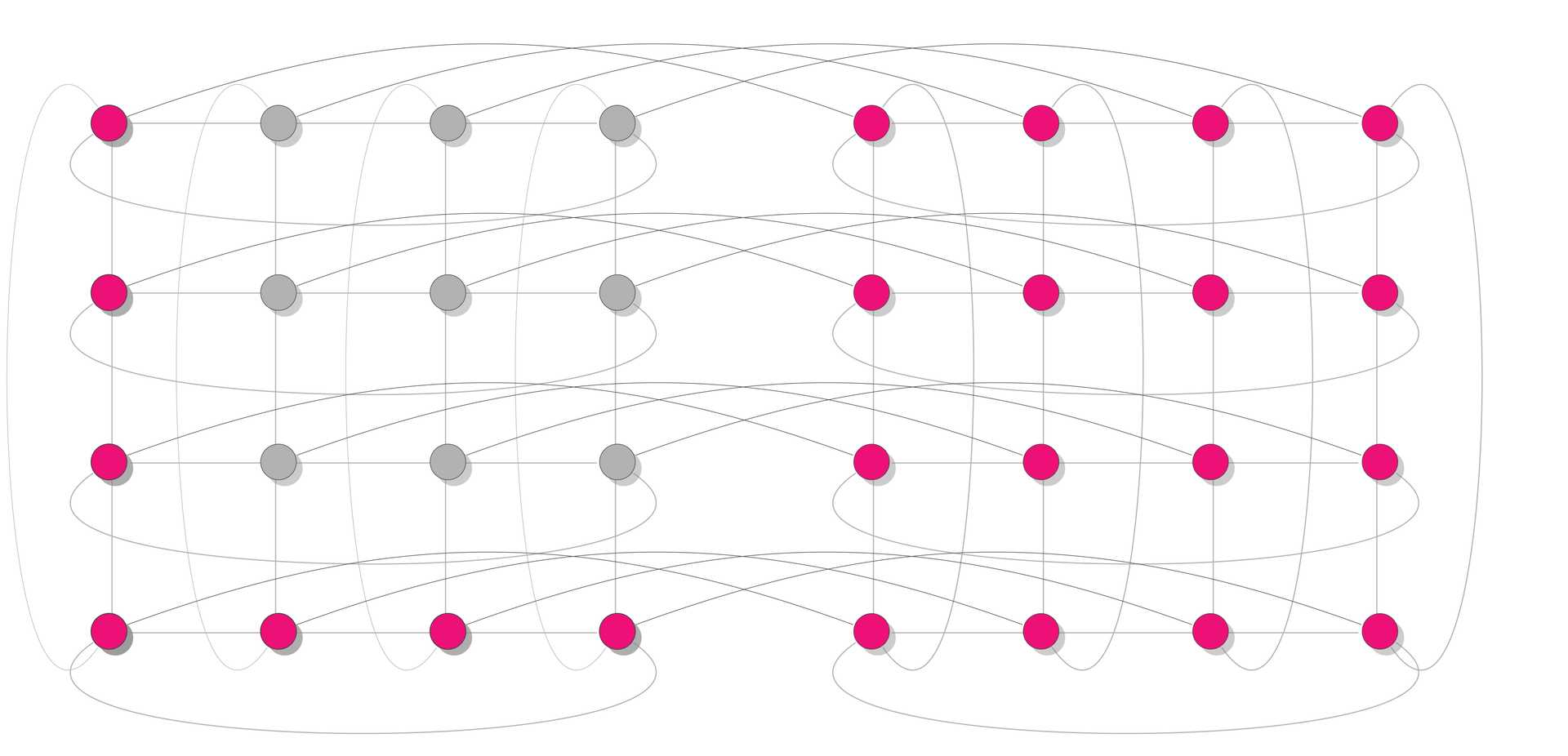 Red and gray points connected by lines